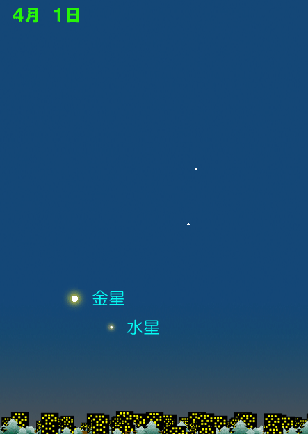 4月の夕方　金星と水星の動き